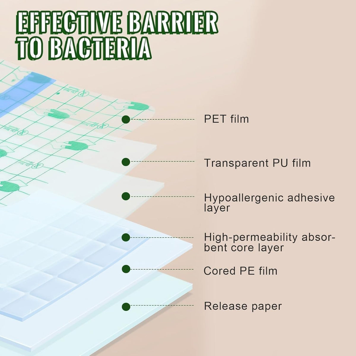 15Pcs Waterproof Wound Dressings For Cuts & Wounds size 2x3 inch (5x7.5cm)