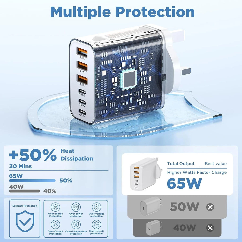 65W 6 Port Charging Cube Power Adapter